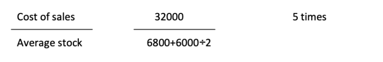 Rate of stock turnover